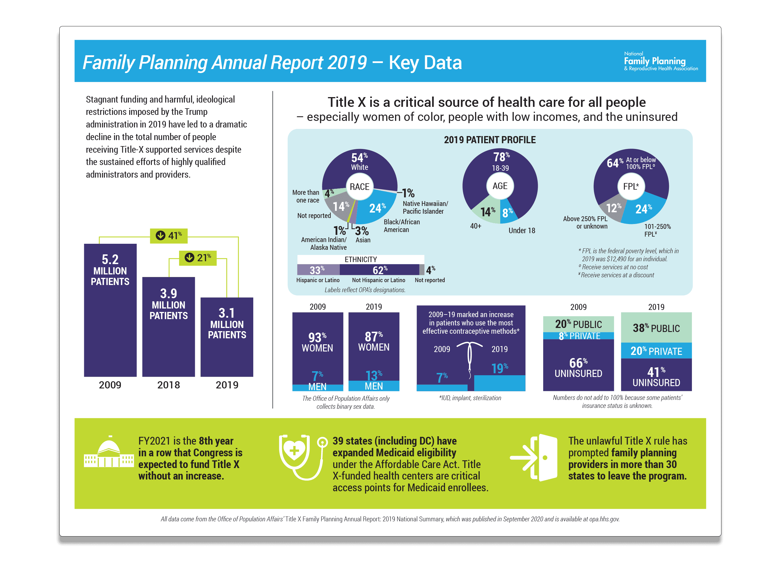 NFPRHA-infographic copy